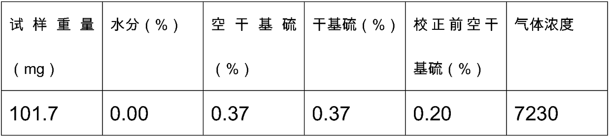 Production method of pigment carbon black applied to coating