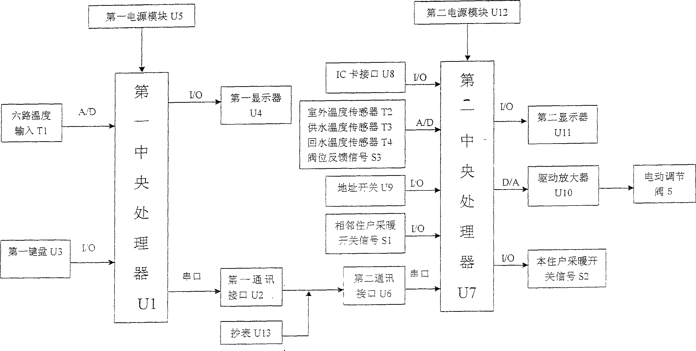 Household heating temperature-controlled charging device and heating-cost calculating method