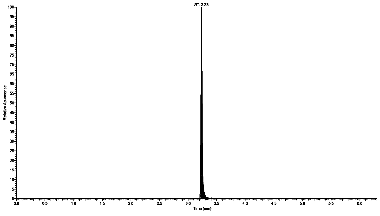 Method for simultaneously detecting four protein-bound uremic toxins in blood sample