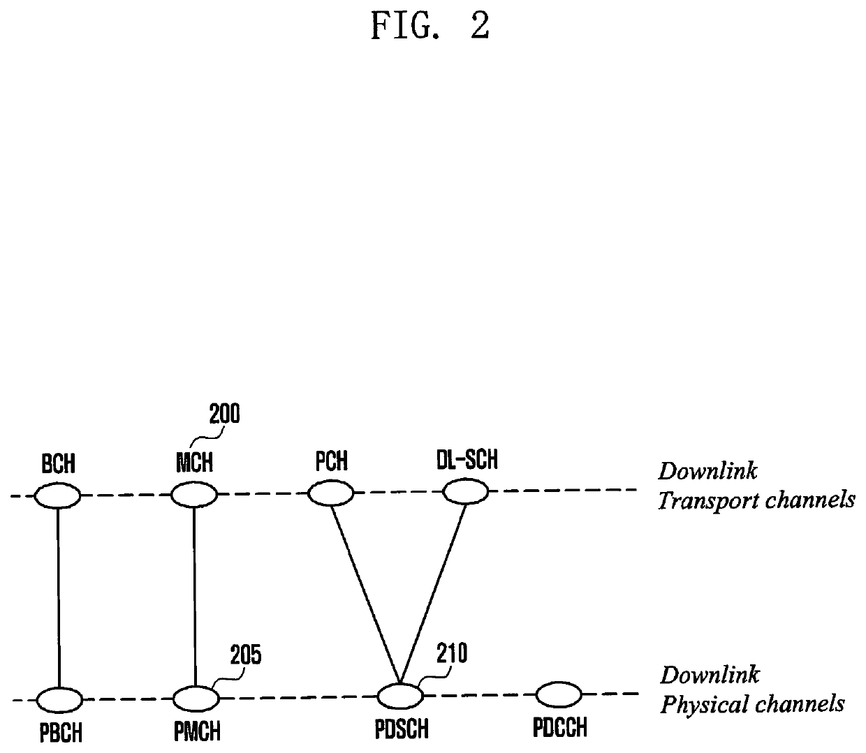 Method and apparatus for supporting broadcast data in wireless communication system