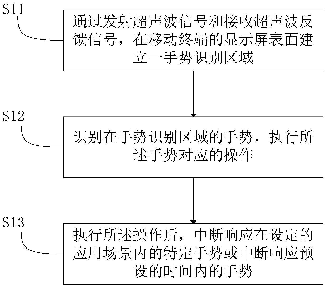 Method and device for gesture recognition and anti-false touch