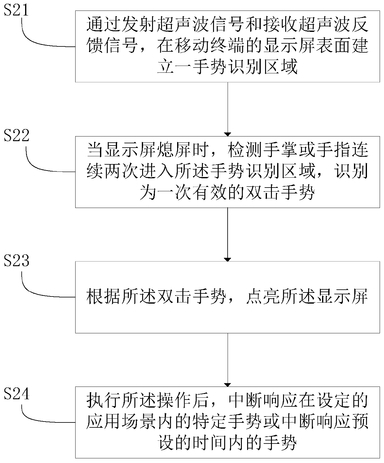 Method and device for gesture recognition and anti-false touch