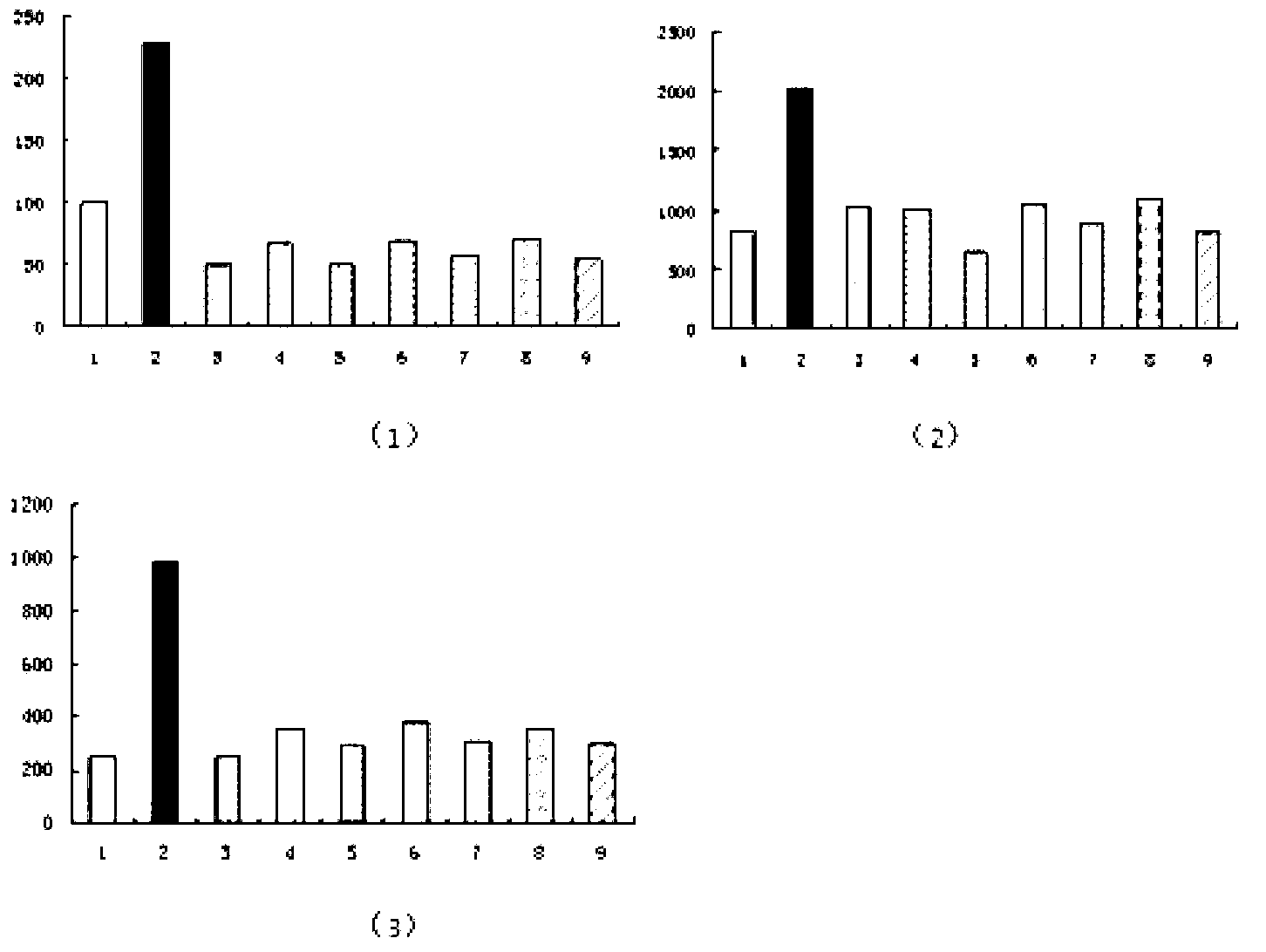 Application of general inula helenium sesquiterpene lactone in preparation of medicine for treating rheumatoid arthritis