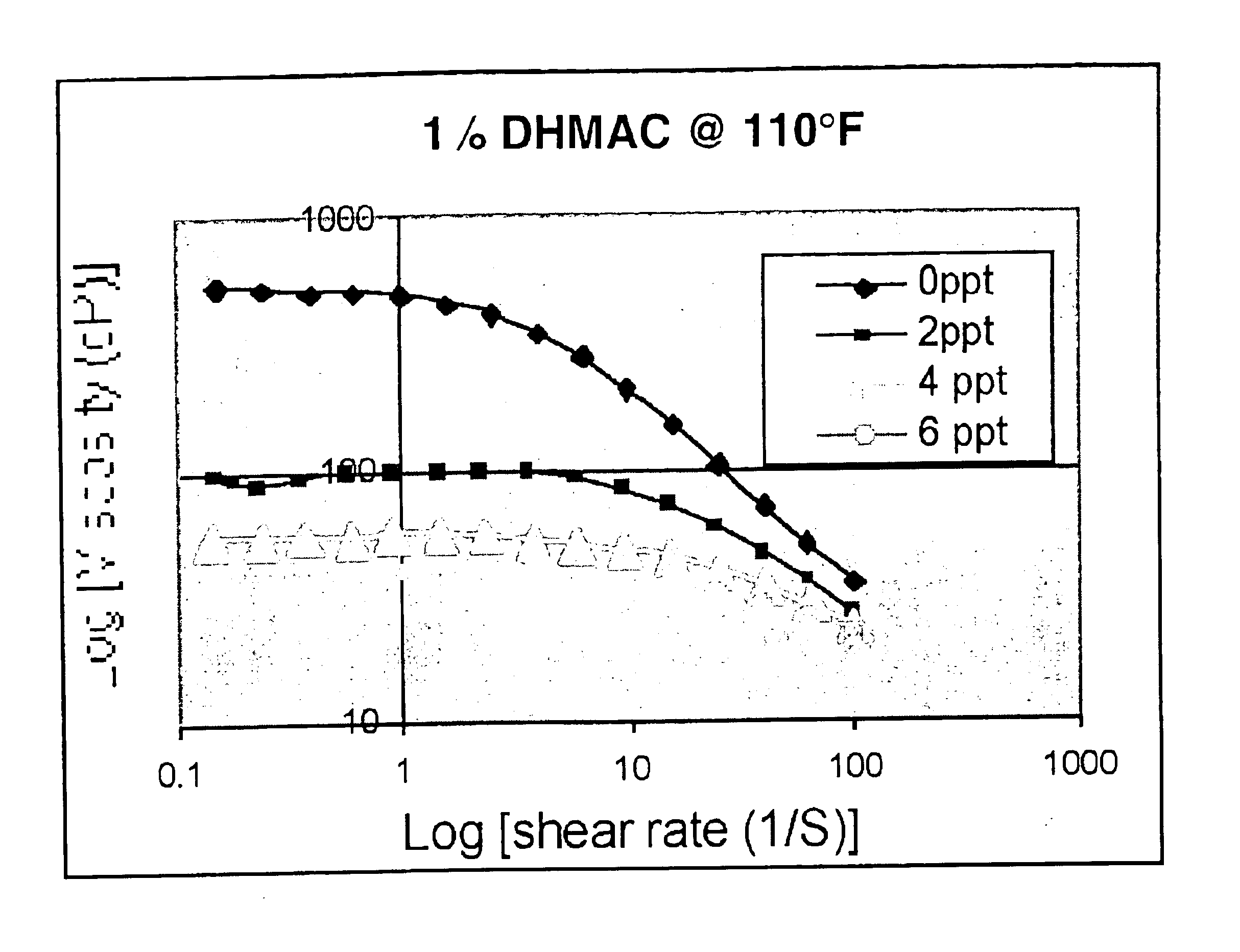 Viscosity reduction of viscoelastic surfactant based fluids