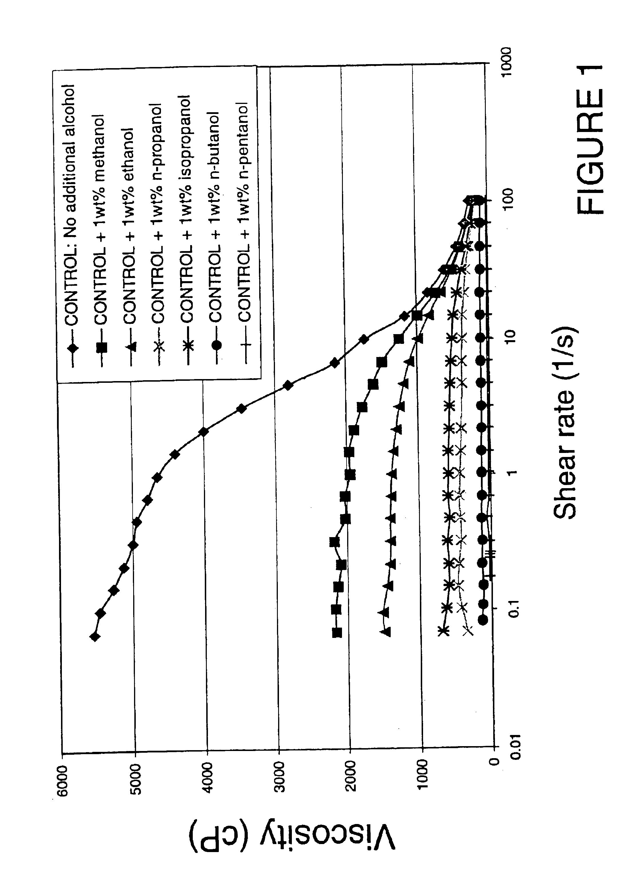 Viscosity reduction of viscoelastic surfactant based fluids