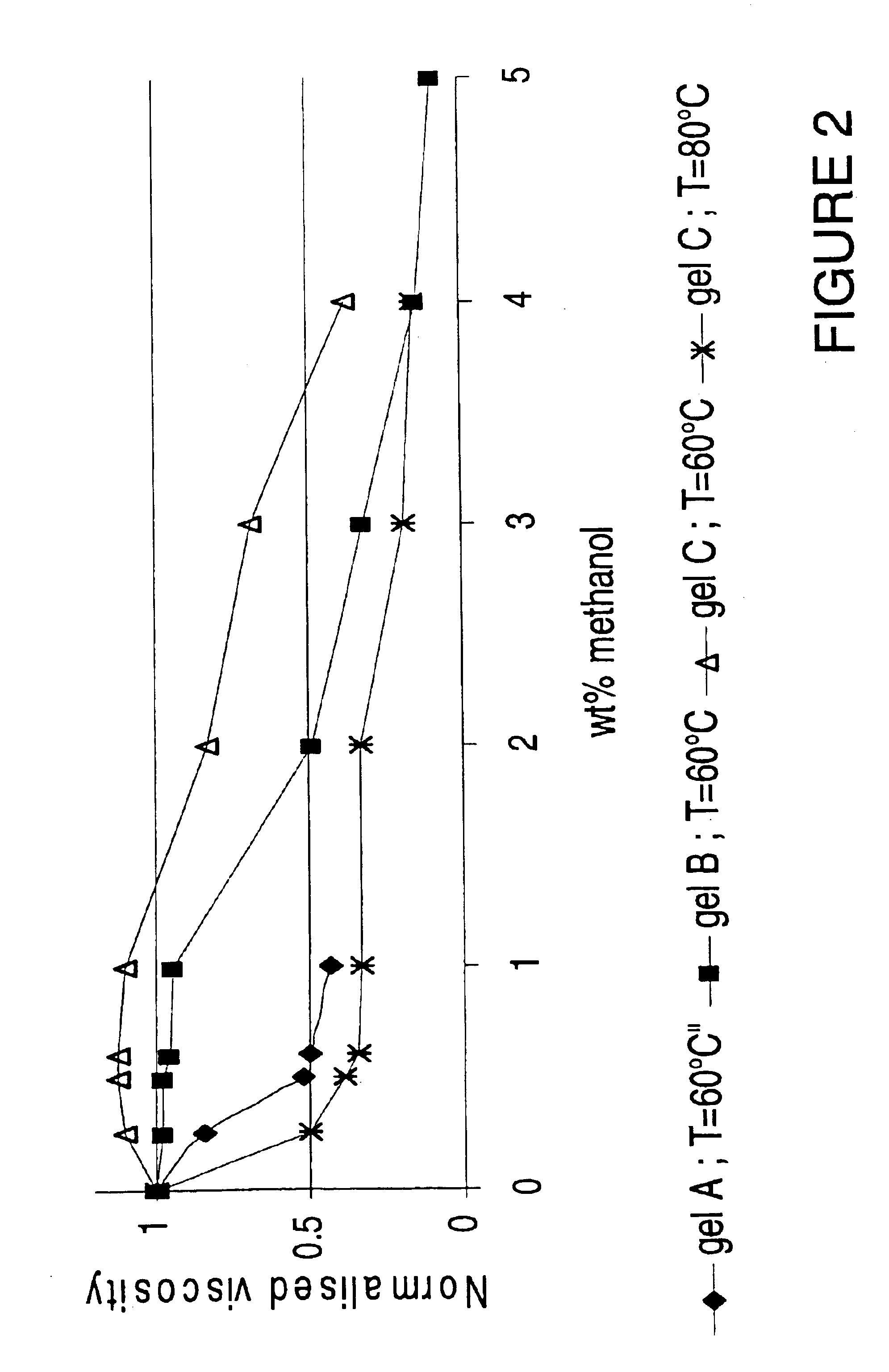 Viscosity reduction of viscoelastic surfactant based fluids