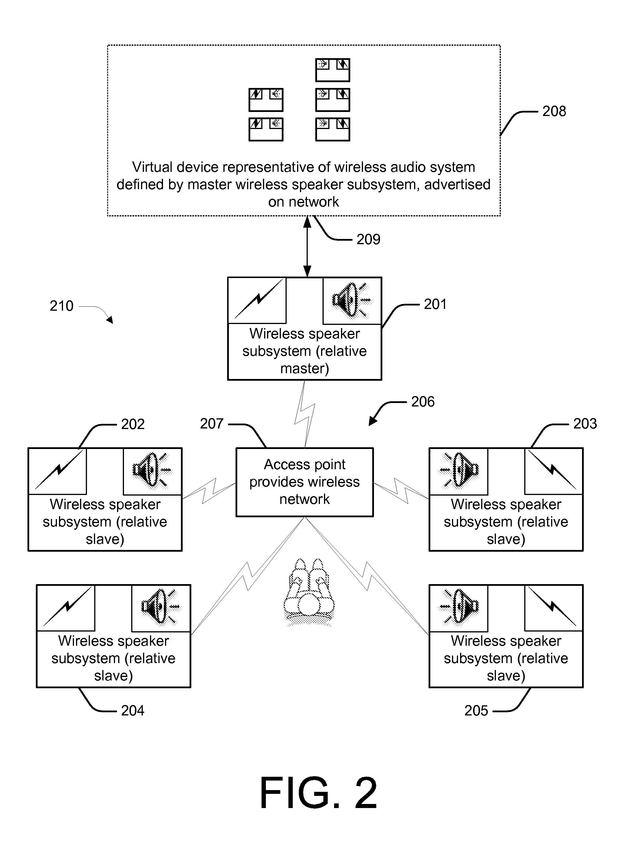 Unification of multimedia devices