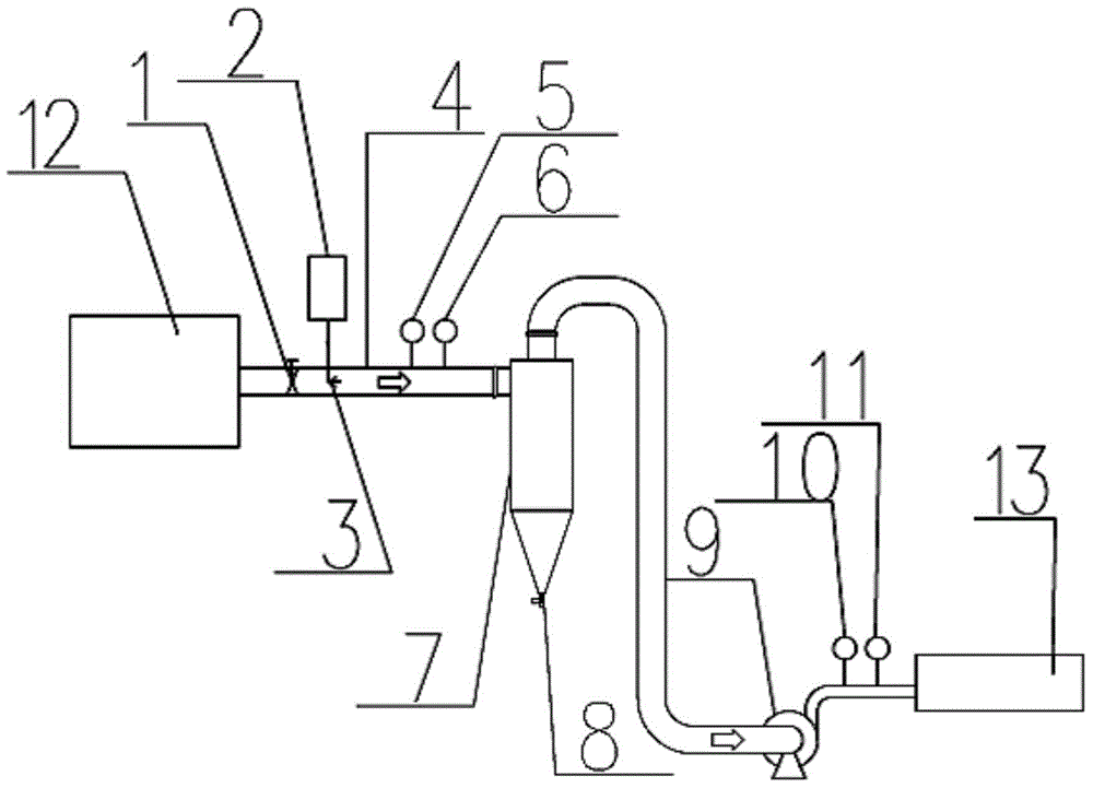 Device for producing ammonia gas through pyrolysis of urea by using high-temperature flue gas as heat source