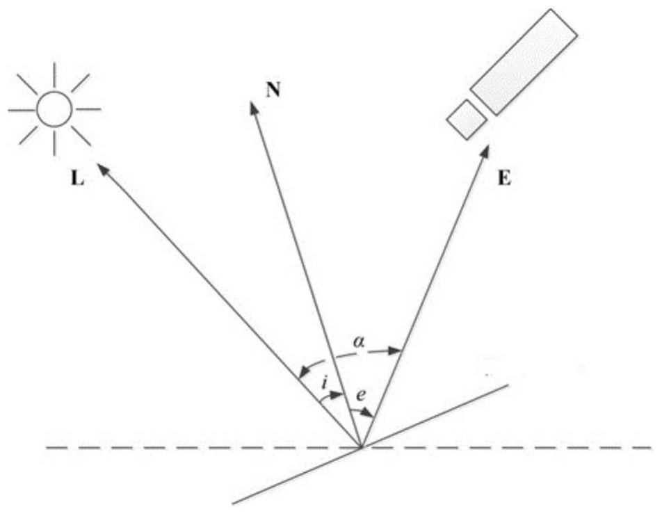 Three-dimensional reconstruction method and system based on photogrammetric photometric stereo model