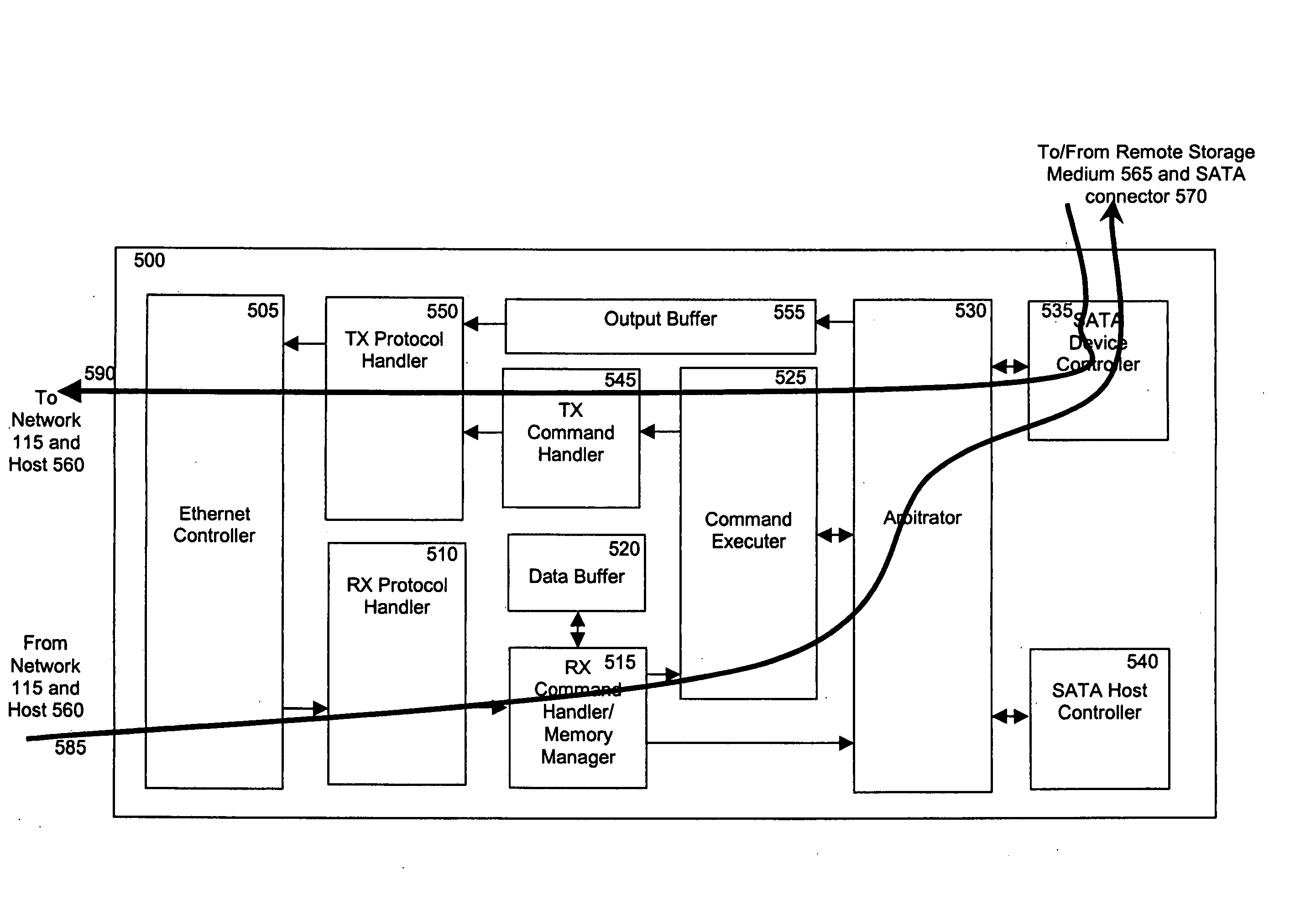 Enhanced network direct attached storage controller