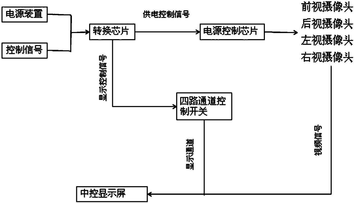 Automobile blind area video streaming media safety auxiliary device, system and method