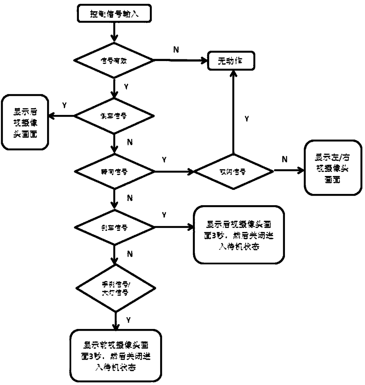 Automobile blind area video streaming media safety auxiliary device, system and method