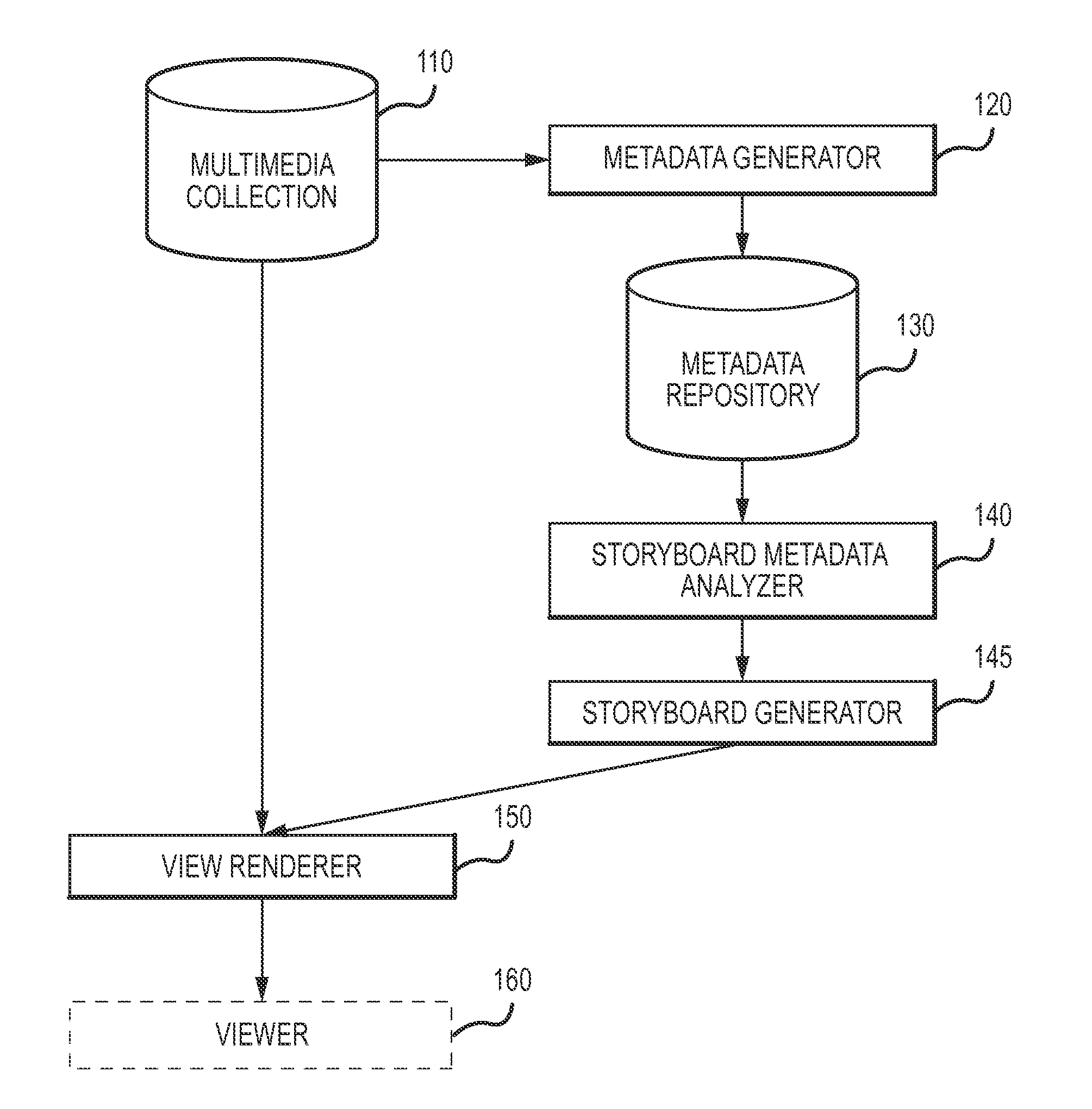 Method for creating view-based representations from multimedia collections