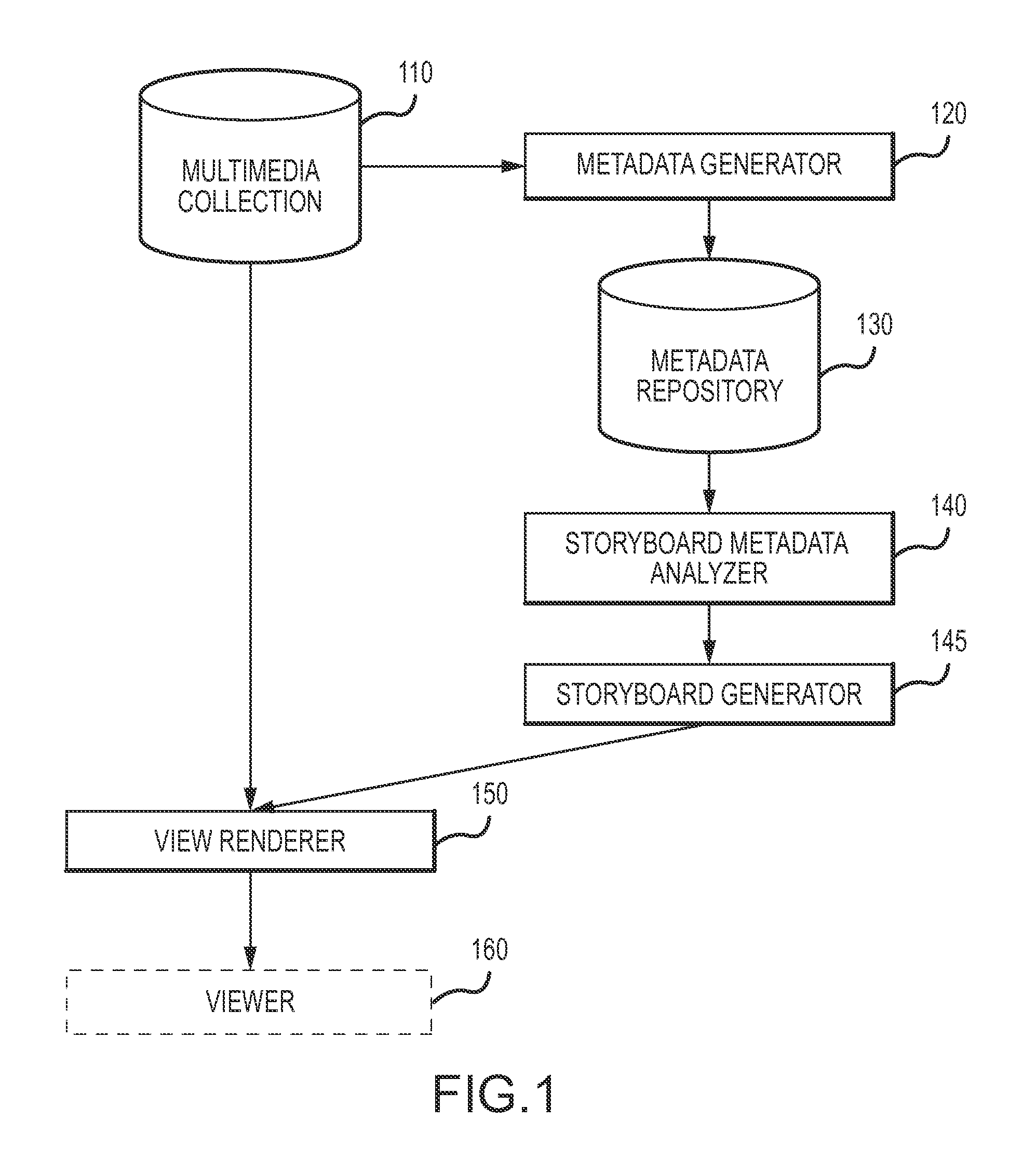 Method for creating view-based representations from multimedia collections