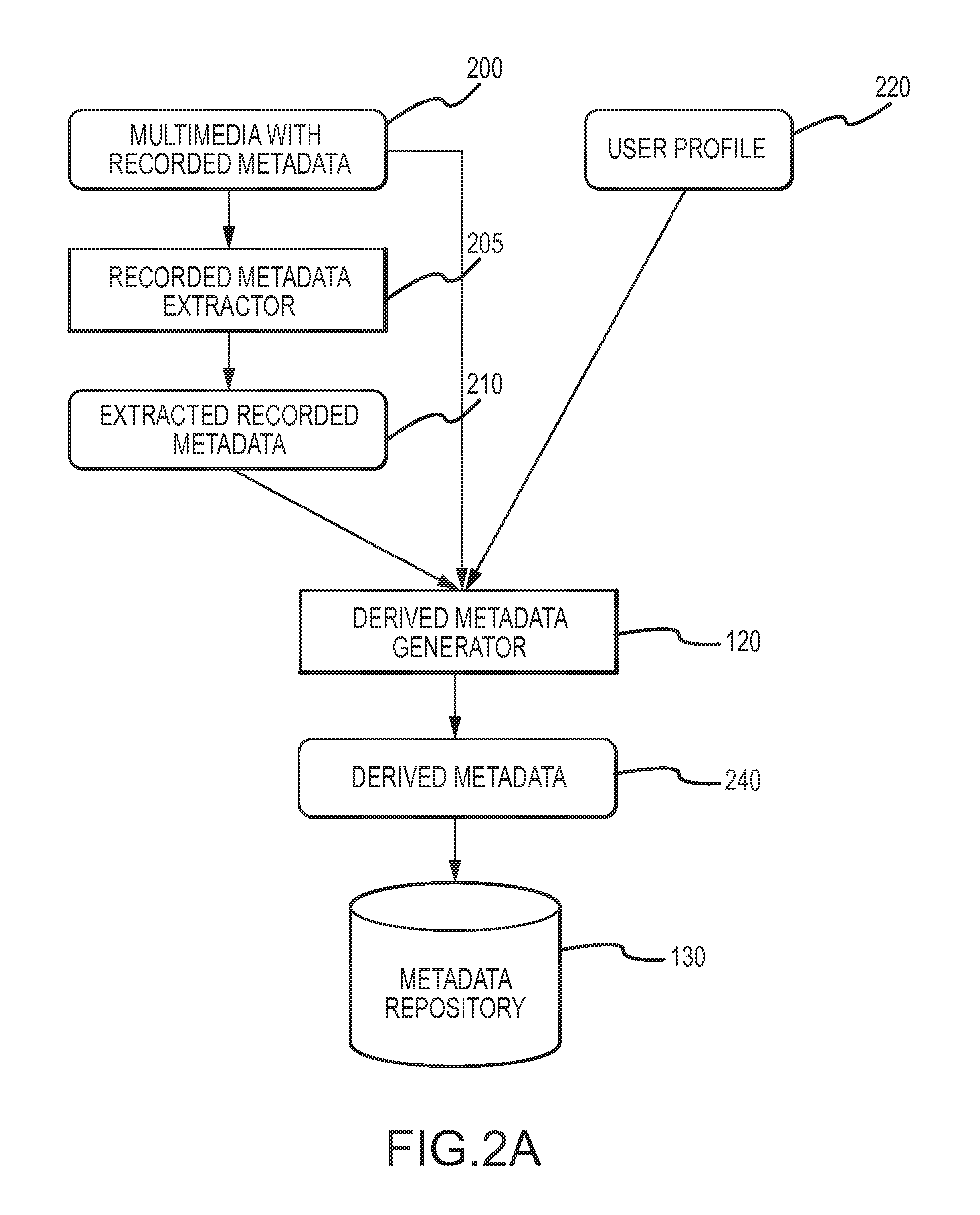 Method for creating view-based representations from multimedia collections