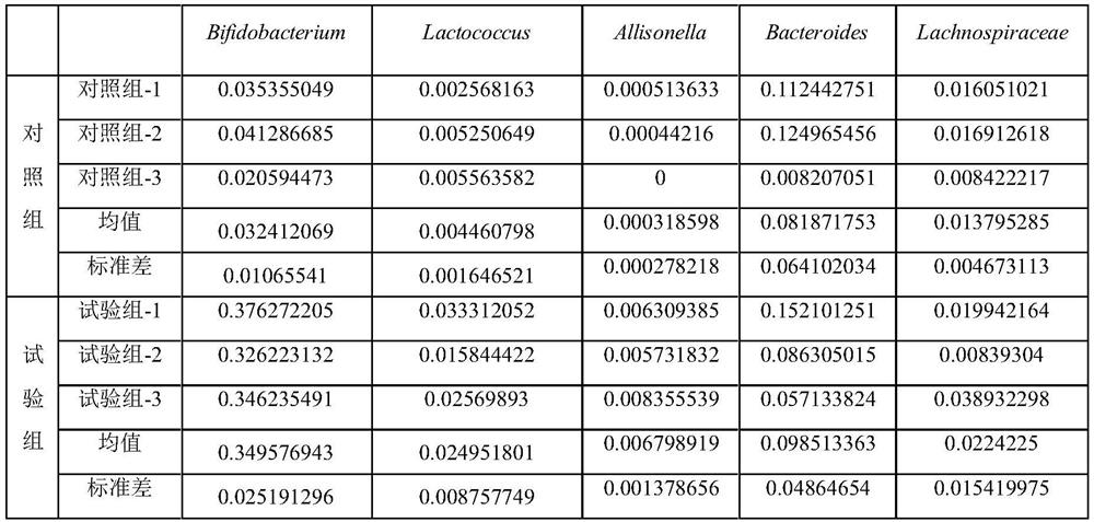 Application of coptis chinensis in preparation of product for promoting proliferation of intestinal beneficial bacteria