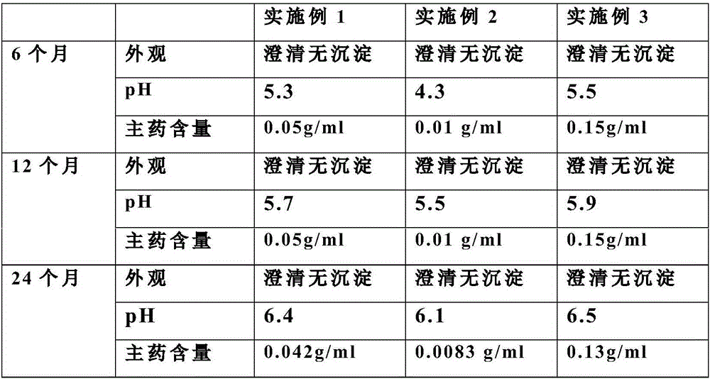 Amikacin sulfate injection and preparation method thereof