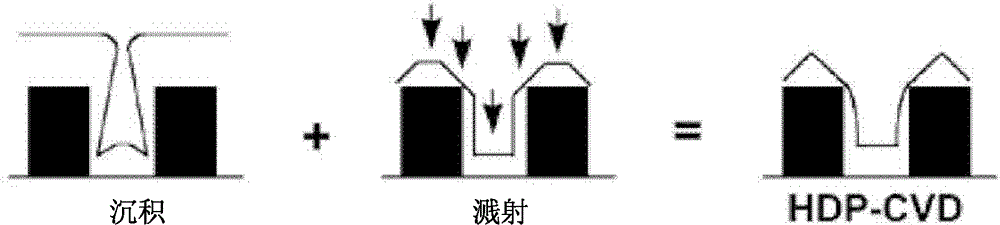 Process and special device for improving isolating oxide chemical mechanical planarization (CMP) uniformity