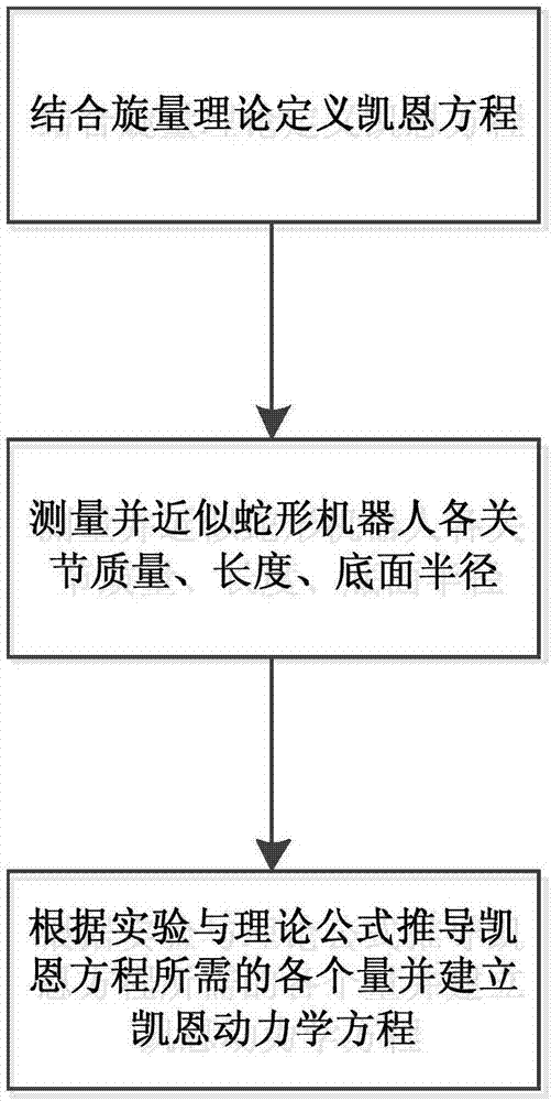 Snakelike robot kinetic analysis method based on spinor theory and Kane method