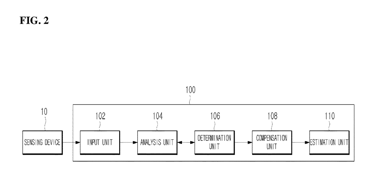 Tire pressure estimation apparatus and estimation method thereof