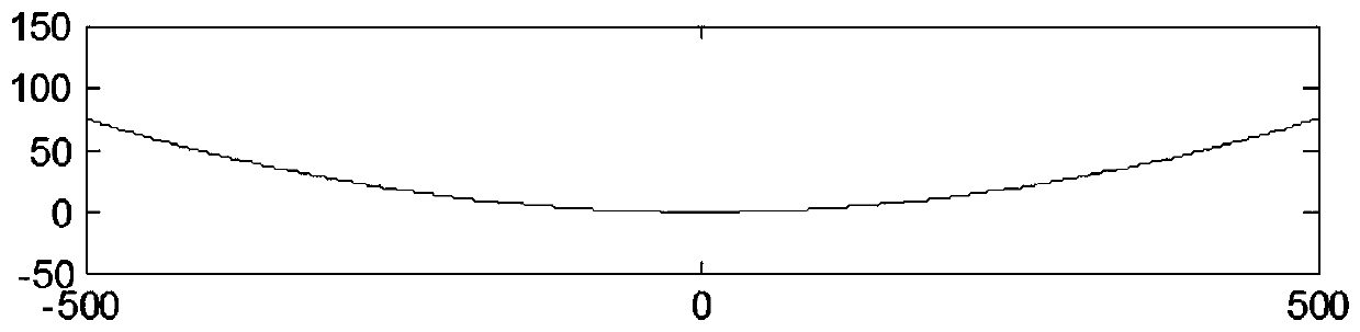 Initial shape-finding analysis method and system for icing stress of power transmission line