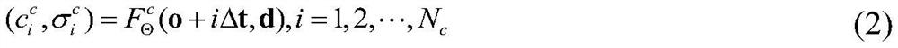 A Neural Network Light Field Method Based on Joint Sampling Structure