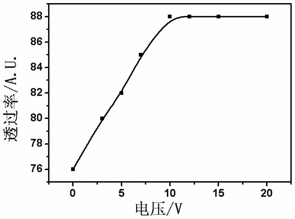 A kind of preparation method of viewing angle switchable intelligent display film