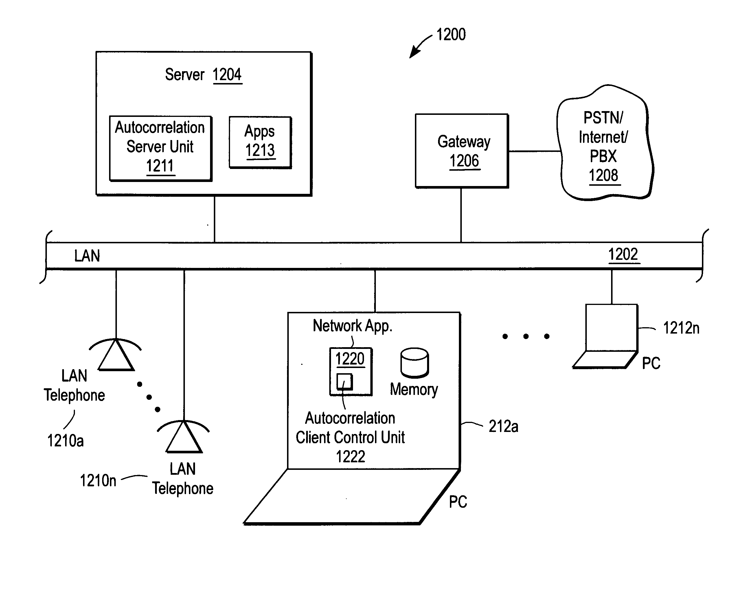 Method and apparatus for autocorrelation of instant messages