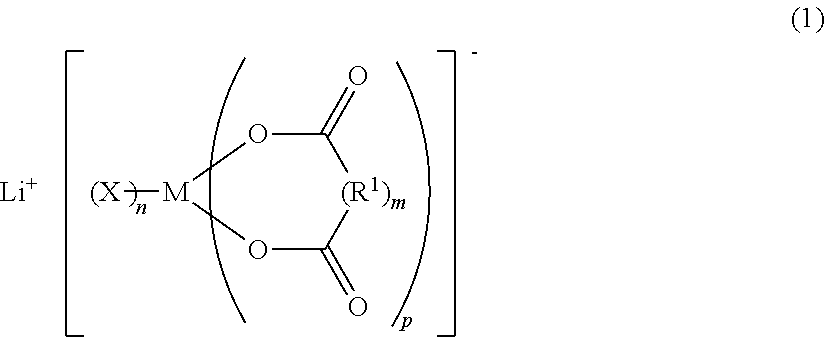 Non-aqueous electrolyte solution for secondary batteries, and lithium ion secondary battery