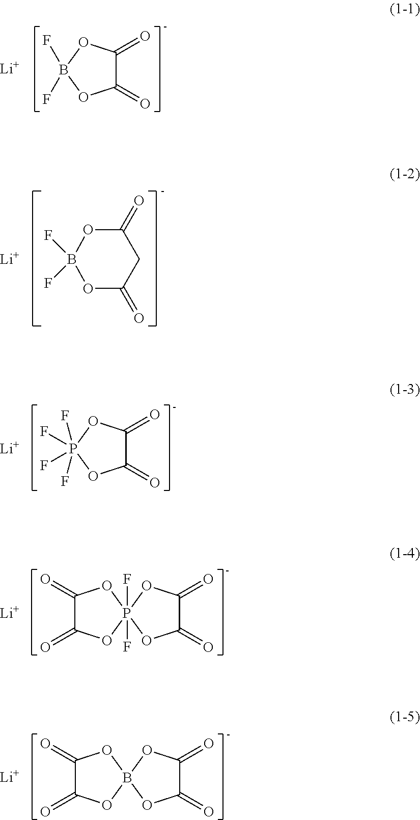 Non-aqueous electrolyte solution for secondary batteries, and lithium ion secondary battery