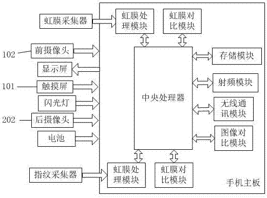 Graphene secure and smart phone