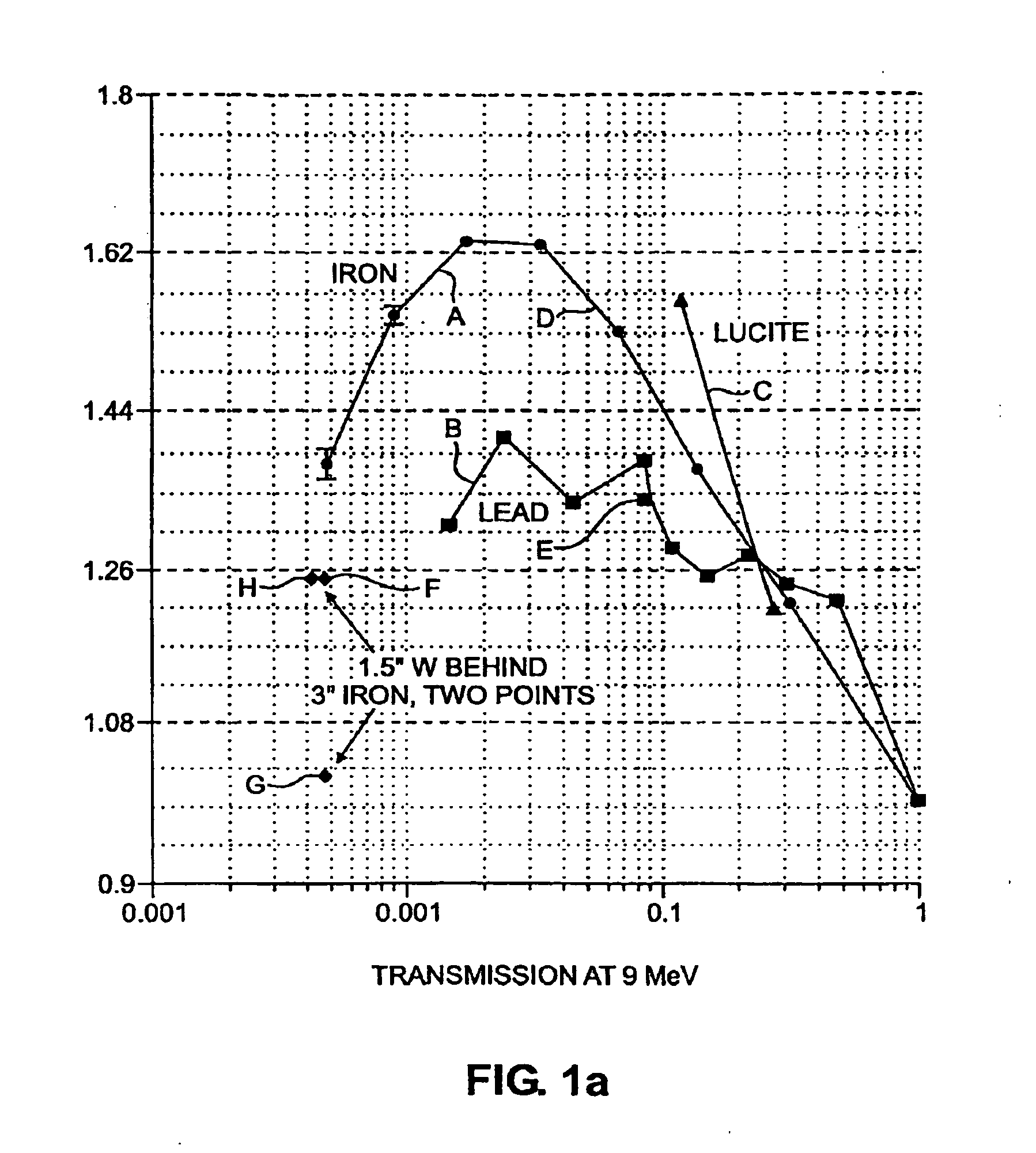 Dual energy radiation scanning of contents of an object based on contents type