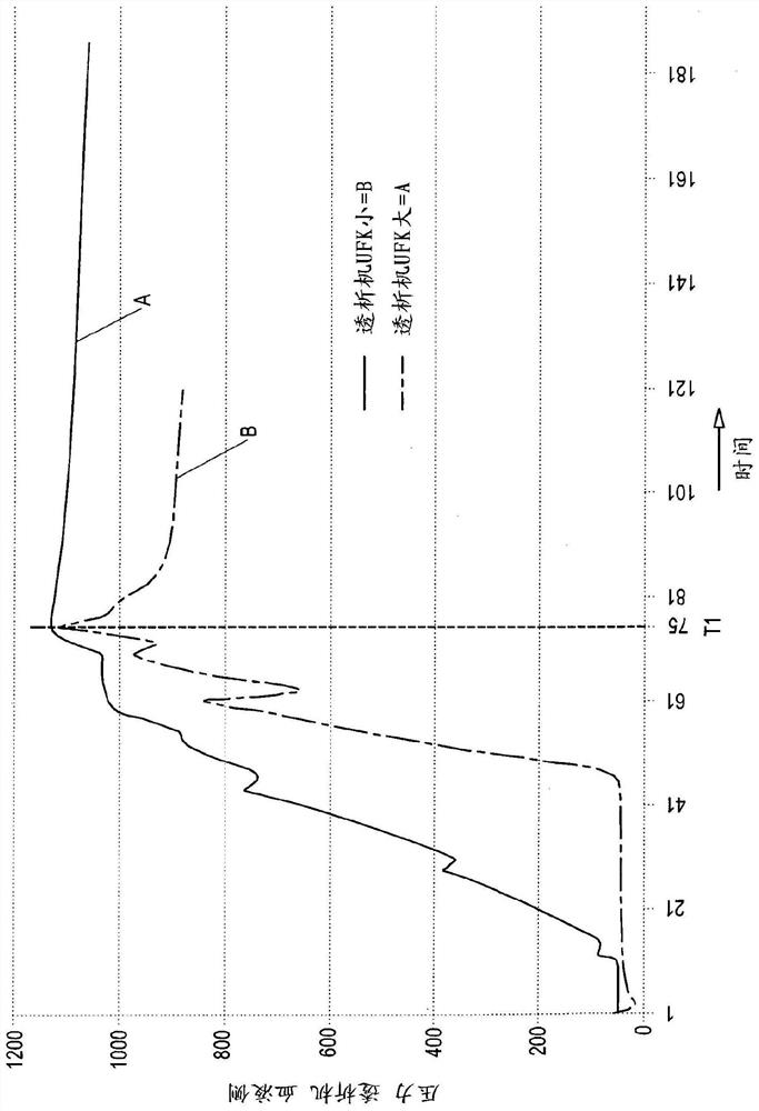 The method used to identify the filter