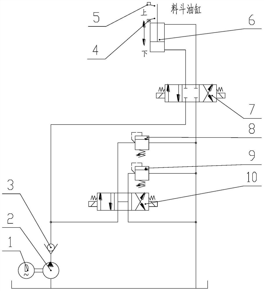 The control method of the direction buffer of the oil cylinder of the integral box hopper