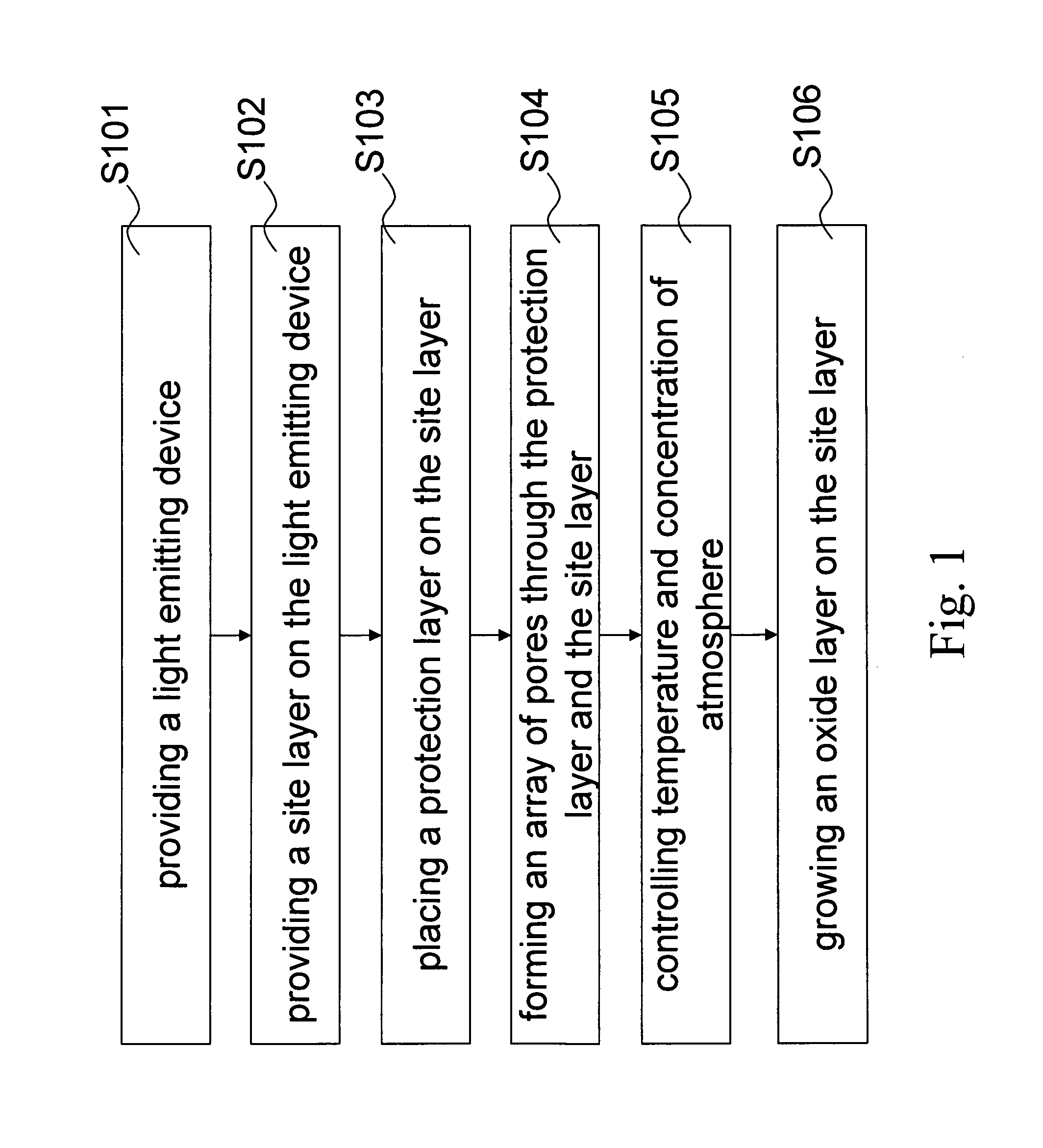 Light emitting device and method for enhancing light extraction thereof