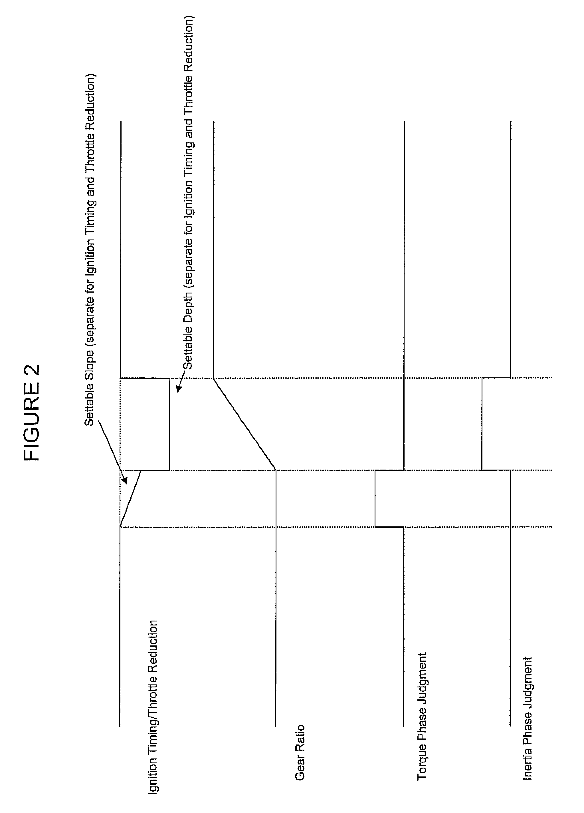 Engine power reduction during automatic transmission shifting