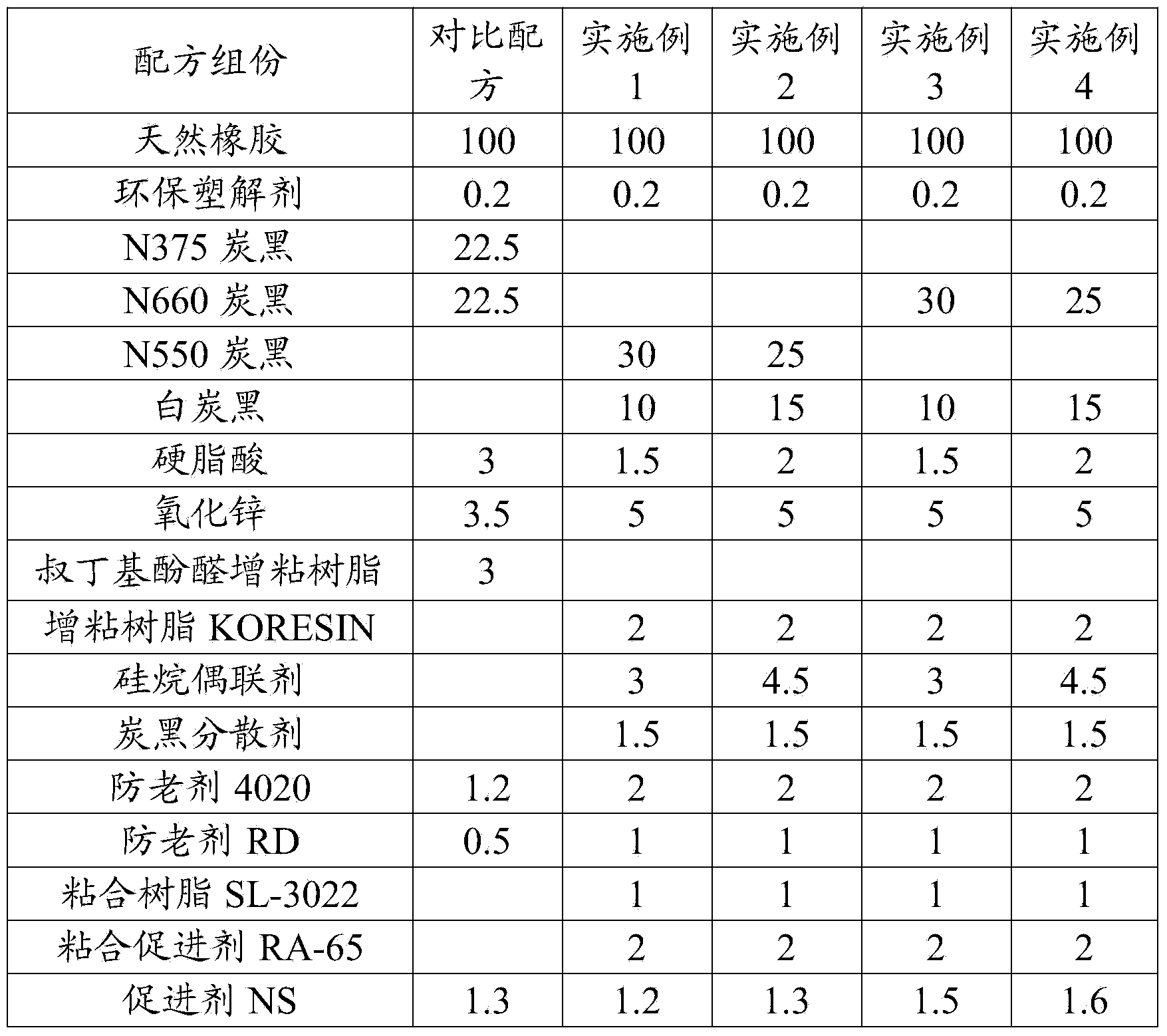 Formula and preparation process of belted layer cushion rubber of all-steel radial tire