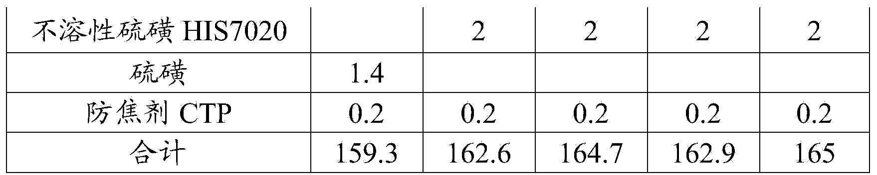 Formula and preparation process of belted layer cushion rubber of all-steel radial tire