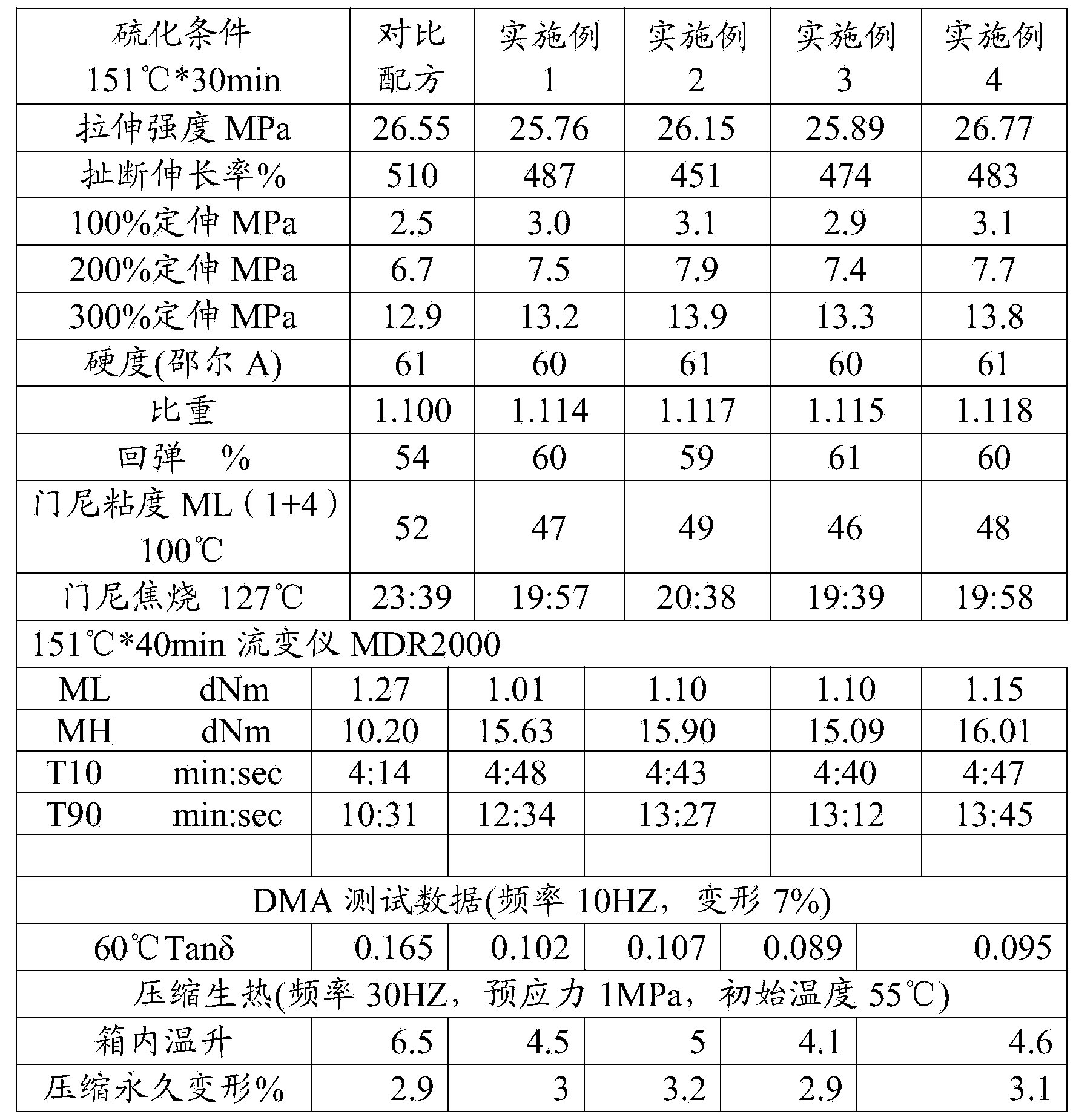 Formula and preparation process of belted layer cushion rubber of all-steel radial tire