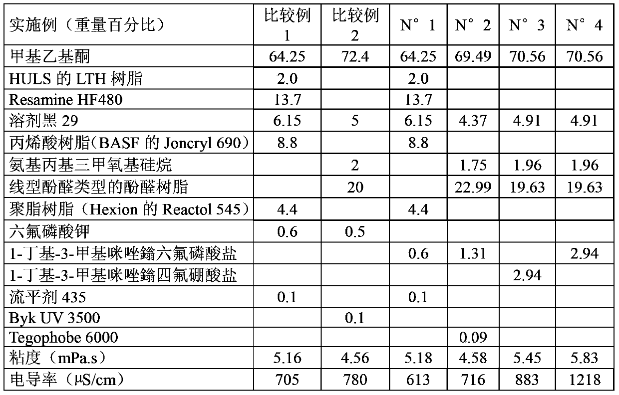 Ink composition for continuous deflected jet printing