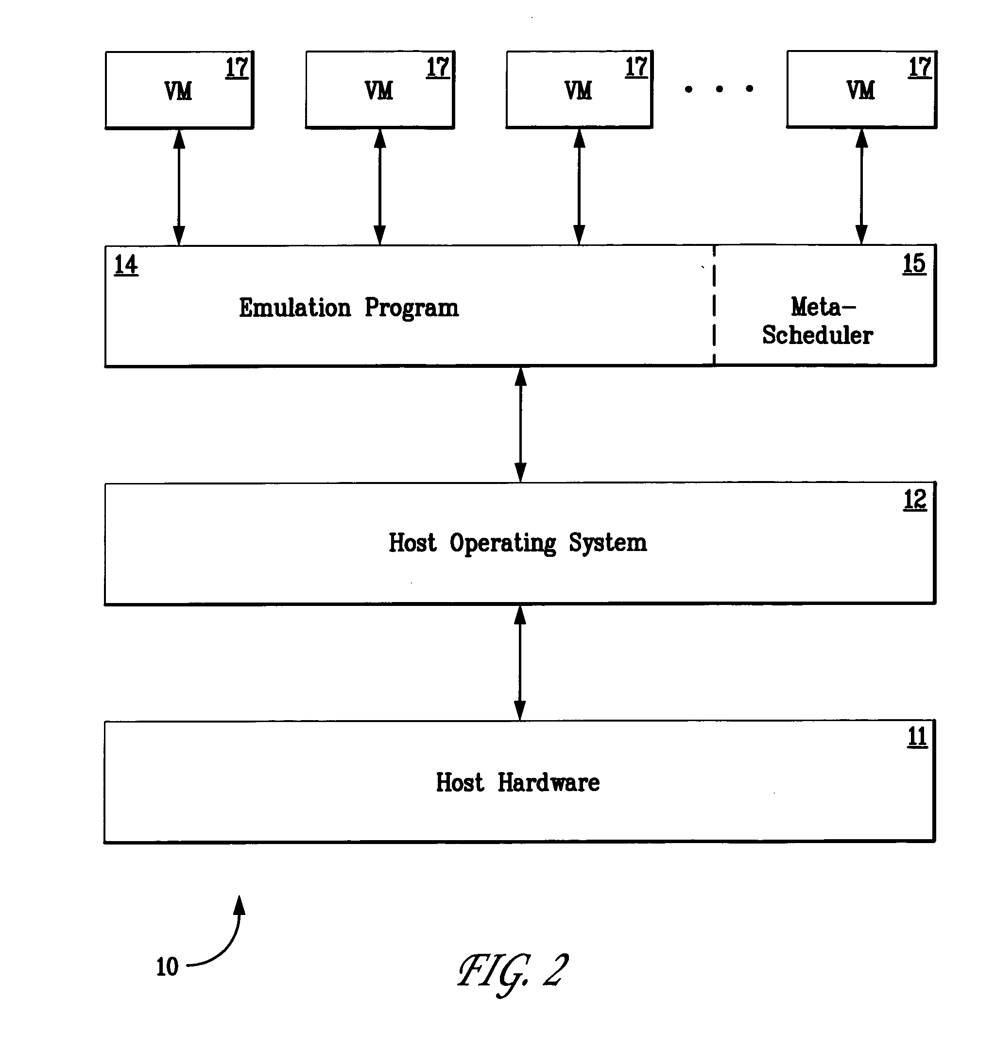 Allocation of processor resources in an emulated computing environment