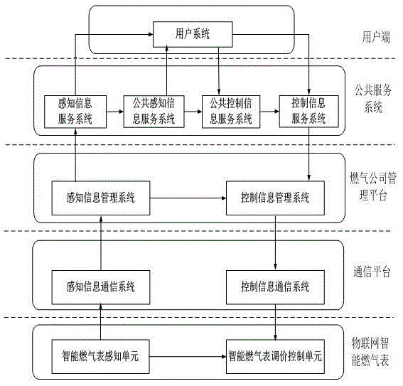 Intelligent gas meter system with price adjustment function