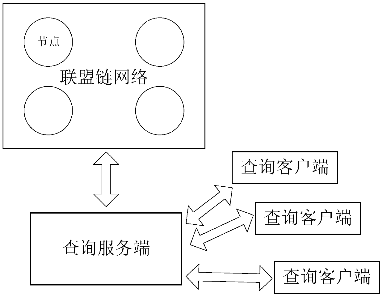 Blockchain transaction query method and system