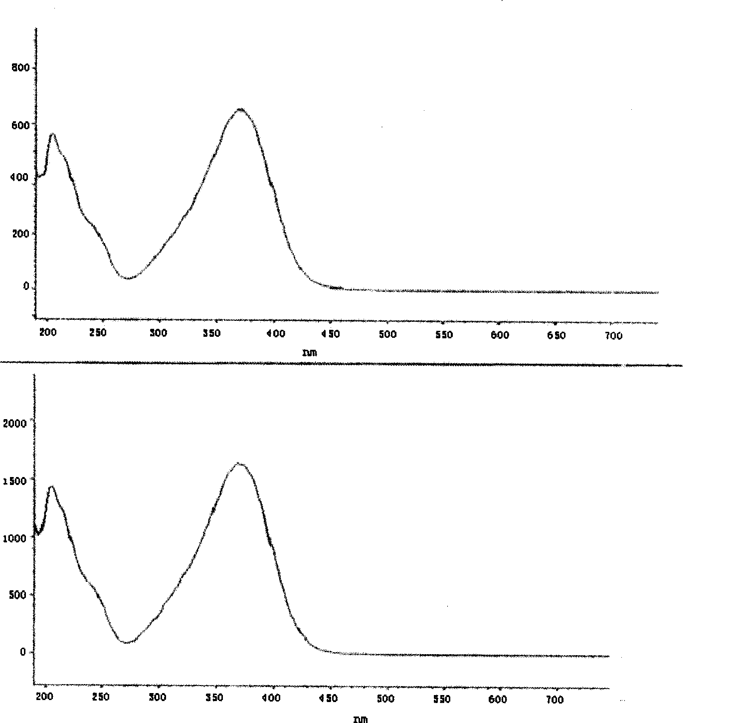 Method for extracting xanthohumol from lupulus