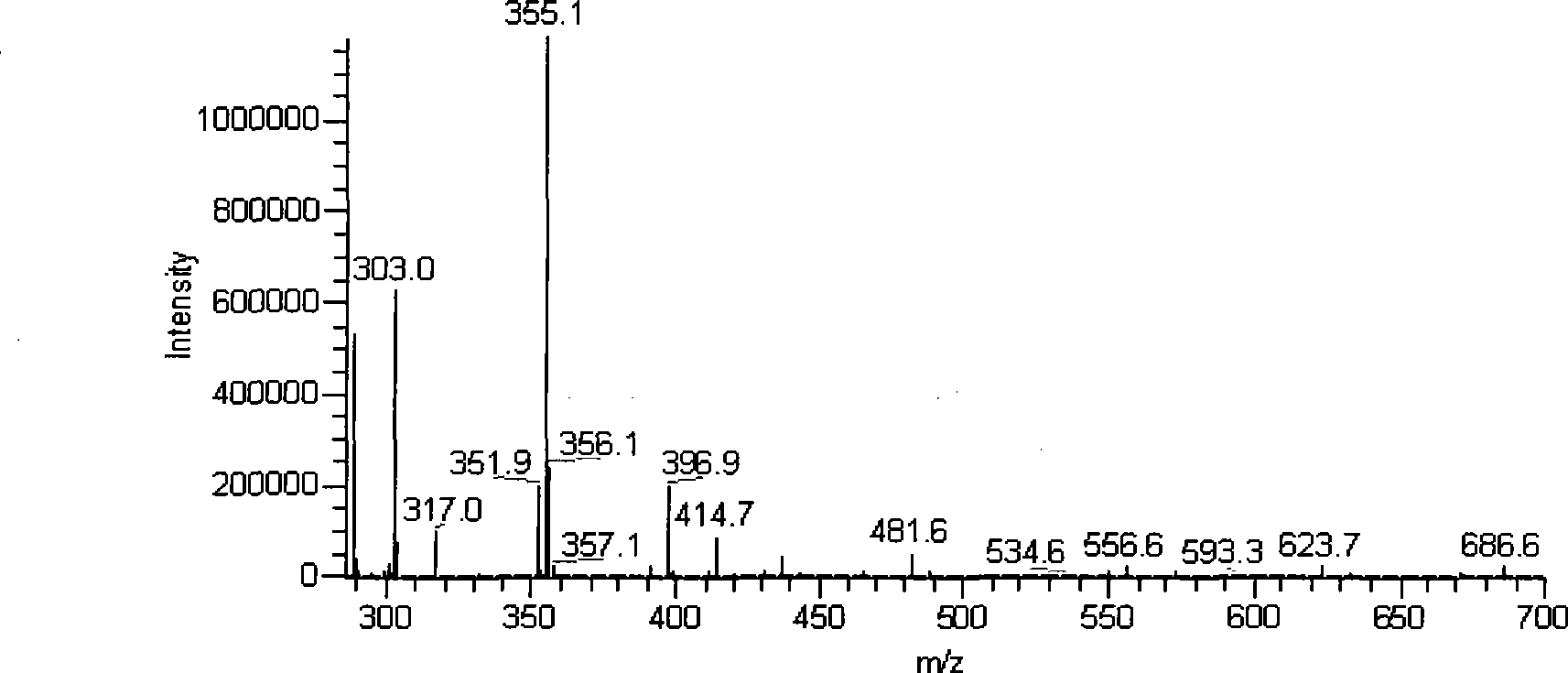 Method for extracting xanthohumol from lupulus