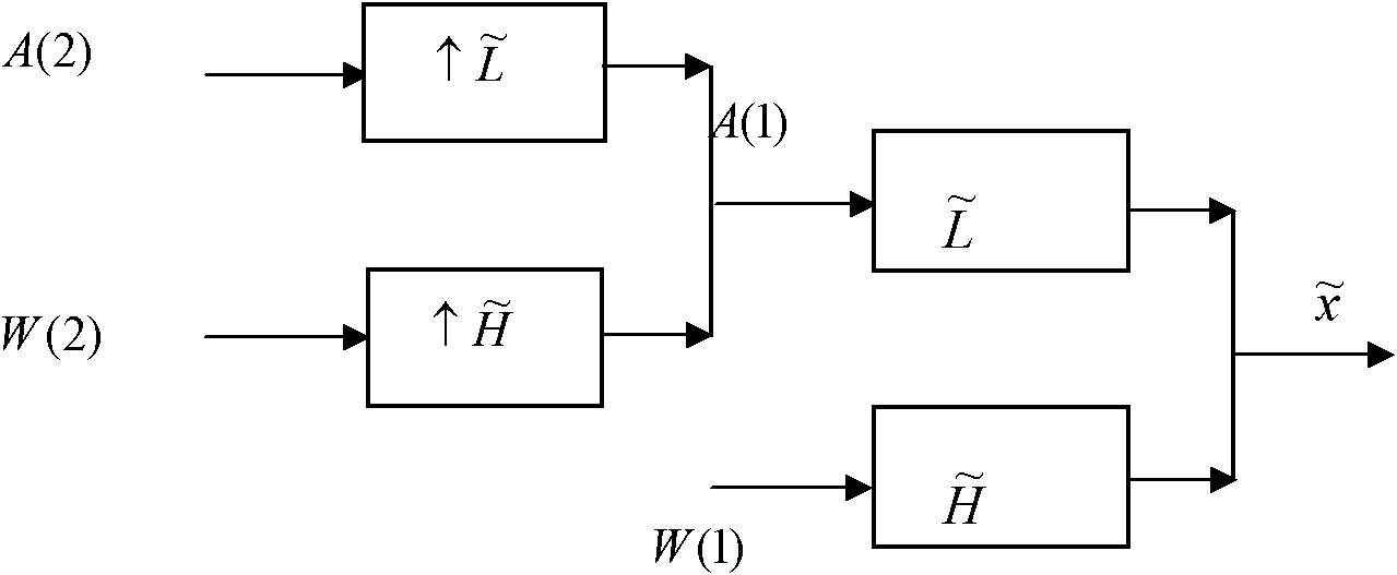 Digital audio watermarking method based on invariant characteristic of histogram