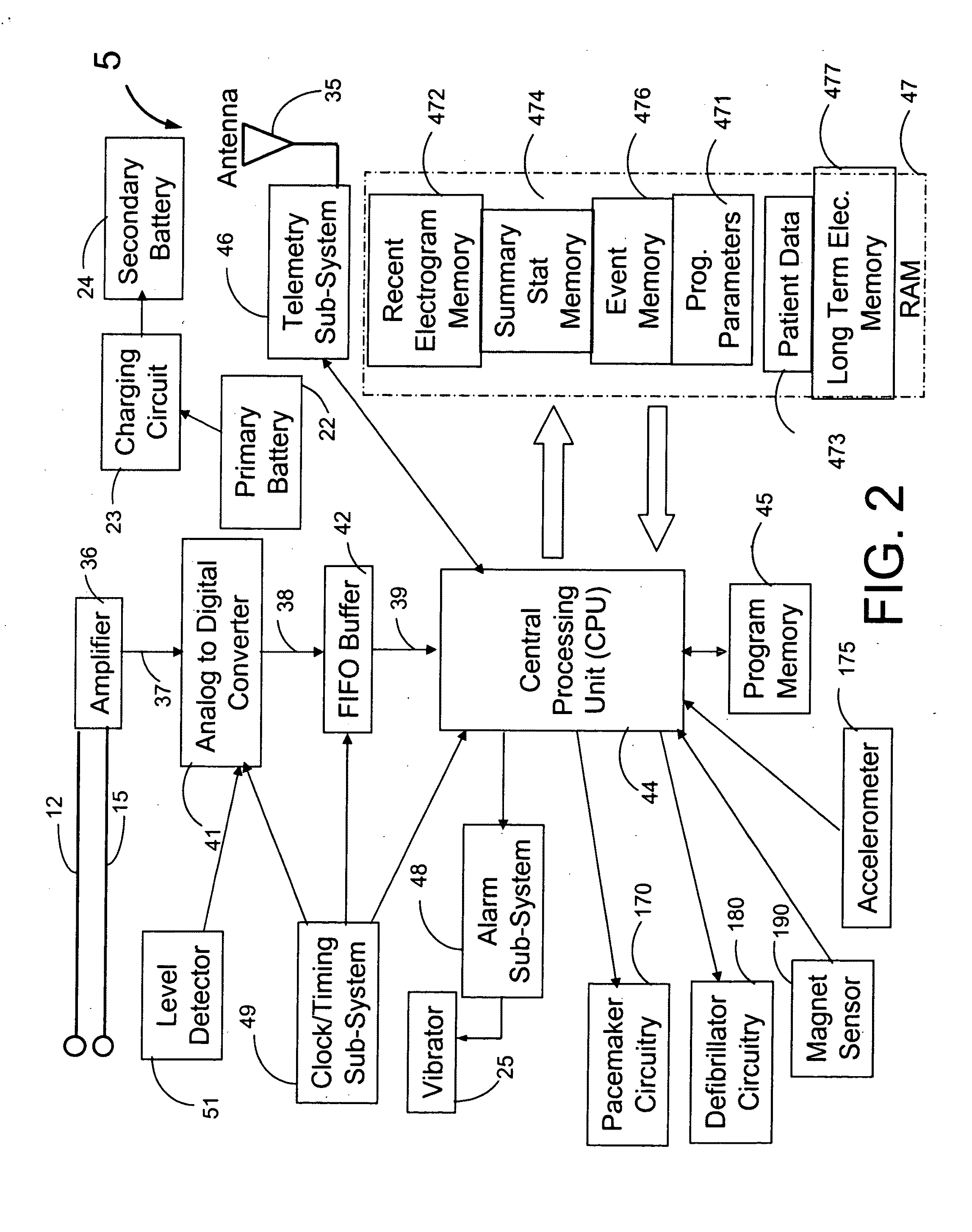 Heart rate correction system and methods for the detection of cardiac events