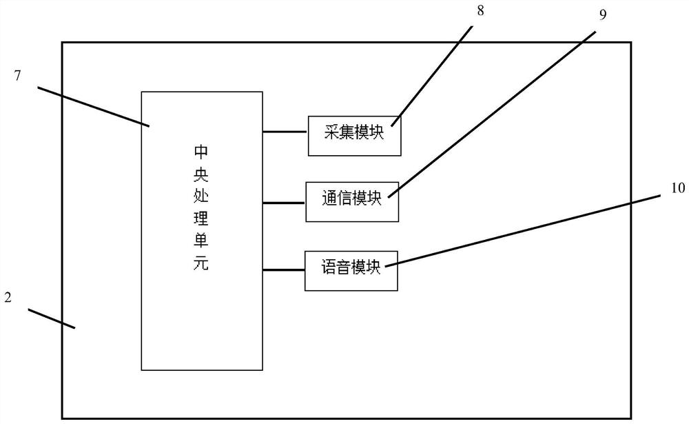 Intelligent bearing platform with pressure sensor