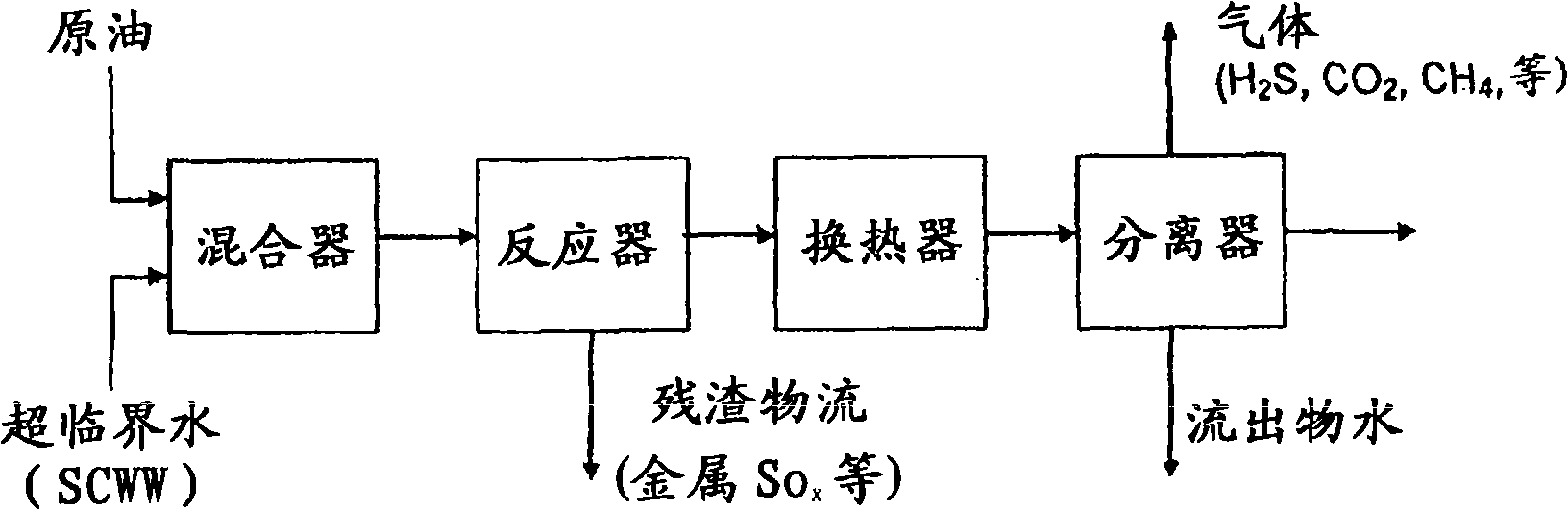 Process for upgrading heavy hydrocarbon oils