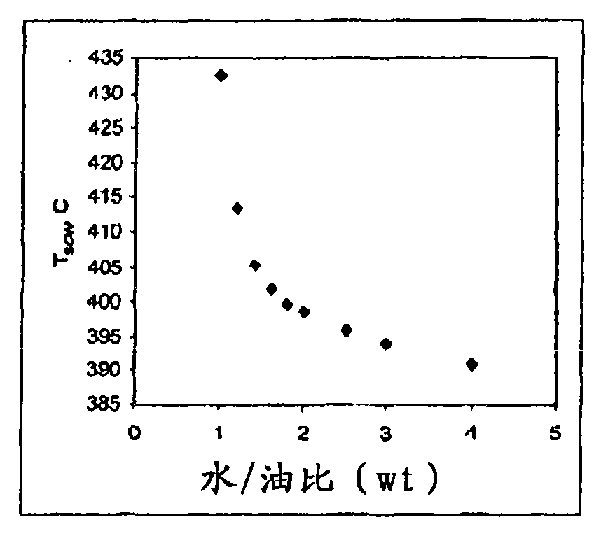 Process for upgrading heavy hydrocarbon oils